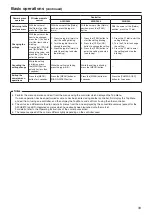 Preview for 33 page of Panasonic AW?HE60SE Operating Instructions Manual