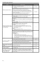 Предварительный просмотр 34 страницы Panasonic AW-HEA10KEJ Installation And Operating Instructions Manual