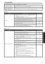 Предварительный просмотр 33 страницы Panasonic AW-HEA10WPJ Installation And Operating Instructions Manual