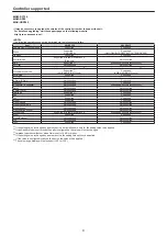 Preview for 9 page of Panasonic AW-HN130KP Operating Instructions Manual