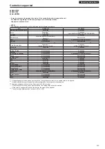 Preview for 31 page of Panasonic AW-HN130WP Operating Instructions Manual