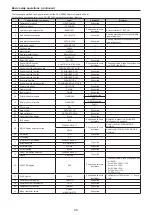 Предварительный просмотр 44 страницы Panasonic AW-HN130WPC Operating Instructions Manual