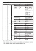 Предварительный просмотр 60 страницы Panasonic AW-HN130WPC Operating Instructions Manual