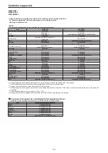 Preview for 10 page of Panasonic AW-HR140 Operating Instruction