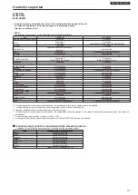 Предварительный просмотр 31 страницы Panasonic AW-HR140PJ Operating Instructions Manual