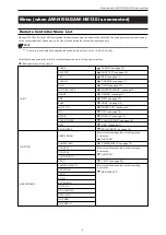 Предварительный просмотр 8 страницы Panasonic AW-RP150G Operating Manual