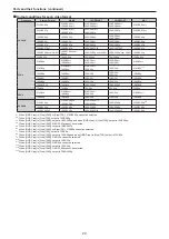 Preview for 20 page of Panasonic AW-UE100 Operating Instructions Manual