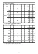 Preview for 24 page of Panasonic AW-UE100 Operating Instructions Manual