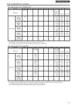 Preview for 43 page of Panasonic AW-UE100KP Operating Instructions Manual