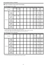 Preview for 21 page of Panasonic AW-UE100WP Operating Instructions Manual