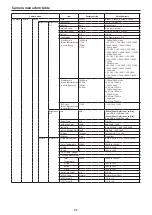 Preview for 86 page of Panasonic AW-UE100WP Operating Instructions Manual