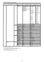 Preview for 90 page of Panasonic AW-UE100WP Operating Instructions Manual