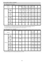 Preview for 20 page of Panasonic AW-UE150KE Operating Instructions Manual