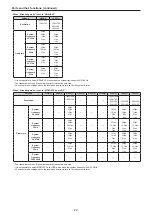 Preview for 24 page of Panasonic AW-UE150KE Operating Instructions Manual