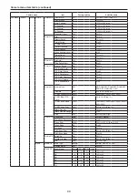 Preview for 80 page of Panasonic AW-UE150KP Operating Instructions Manual