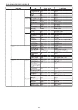 Preview for 84 page of Panasonic AW-UE150KP Operating Instructions Manual