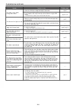 Preview for 164 page of Panasonic AW-UE150KP Operating Instructions Manual