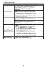 Preview for 166 page of Panasonic AW-UE150KP Operating Instructions Manual