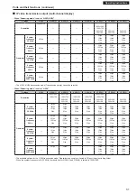 Preview for 51 page of Panasonic AW-UE150WP Operating Instructions Manual