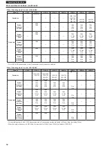 Preview for 52 page of Panasonic AW-UE150WP Operating Instructions Manual