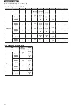 Preview for 46 page of Panasonic AW-UE160WP Operating Instructions Manual