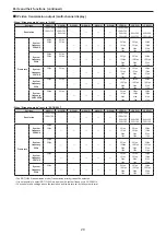 Preview for 20 page of Panasonic AW-UE50WP Operating Instructions Manual