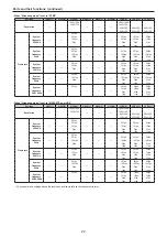 Preview for 22 page of Panasonic AW-UE50WP Operating Instructions Manual