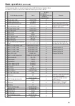 Preview for 33 page of Panasonic AW-UE70 Operating Instructions Manual