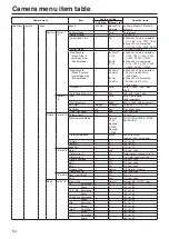 Preview for 54 page of Panasonic AW-UE70 Operating Instructions Manual