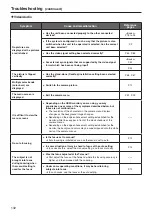 Preview for 132 page of Panasonic AW-UE70 Operating Instructions Manual