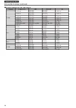 Preview for 50 page of Panasonic AW-UE80KP Operating Instructions Manual