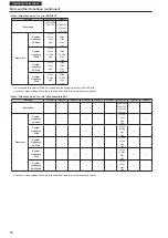 Preview for 54 page of Panasonic AW-UE80KP Operating Instructions Manual