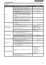 Preview for 61 page of Panasonic AW-UE80KP Operating Instructions Manual