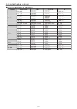 Preview for 19 page of Panasonic AW-UE80WP Operating Instructions Manual