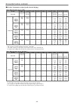 Preview for 20 page of Panasonic AW-UE80WP Operating Instructions Manual