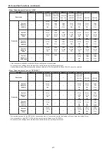 Preview for 21 page of Panasonic AW-UE80WP Operating Instructions Manual