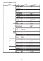 Preview for 82 page of Panasonic AW-UE80WP Operating Instructions Manual