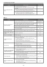 Preview for 157 page of Panasonic AW-UE80WP Operating Instructions Manual