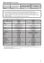 Preview for 23 page of Panasonic AW-UN70KE Operating Instructions Manual