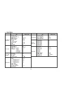 Preview for 50 page of Panasonic AWE300 - COLOR CAMERA Operating Instructions Manual