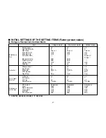 Preview for 57 page of Panasonic AWE350 - COLOR CAMERA Operating Instructions Manual