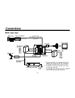 Preview for 14 page of Panasonic AWEX500N - SIGNAL CONVERTER Operating Instructions Manual