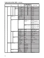 Preview for 54 page of Panasonic AWHE60H Operating Instructions Manual