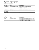 Preview for 100 page of Panasonic AWHE60H Operating Instructions Manual