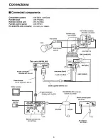 Preview for 6 page of Panasonic AWML600 - MULTIPLEX CONTROLER Operating Instructions Manual