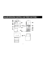 Preview for 7 page of Panasonic AWPH600P - OUTDOOR PAN/TILT HEAD Operating Instructions Manual