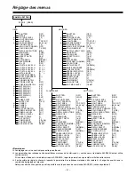 Preview for 83 page of Panasonic AWPS505 - AC ADAPTOR Operating Instructions Manual