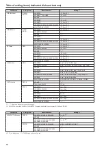 Preview for 52 page of Panasonic AWRP120 Operating Instructions Manual