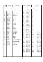 Предварительный просмотр 20 страницы Panasonic AWRP301 - PAN/TILT CONTROL PAN Service Manual