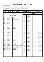 Предварительный просмотр 17 страницы Panasonic AWRP305 - MULTI PAN TILT CTL P Service Manual